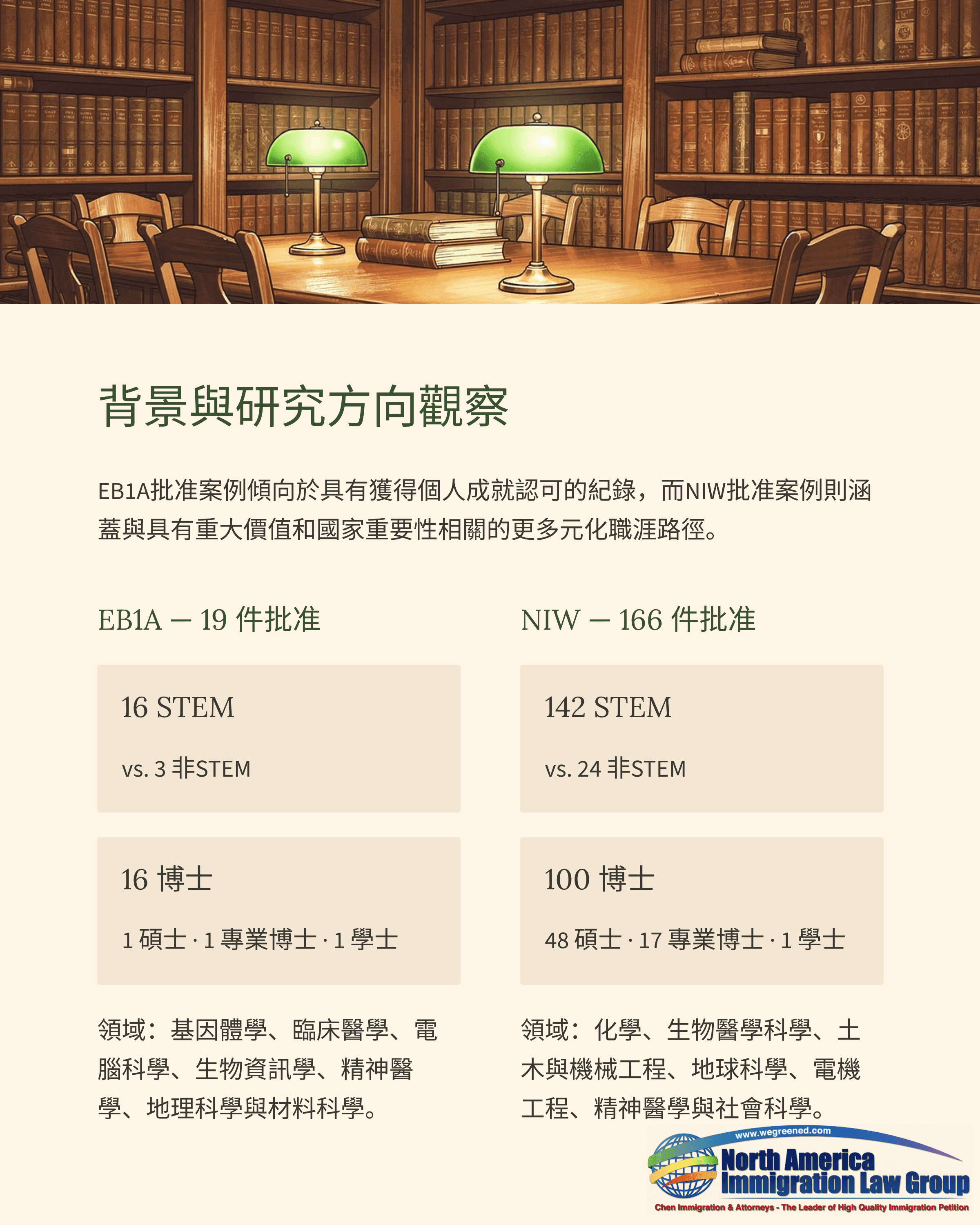 A library study table with lamps, books, and Chinese text detailing non-master's research programs.