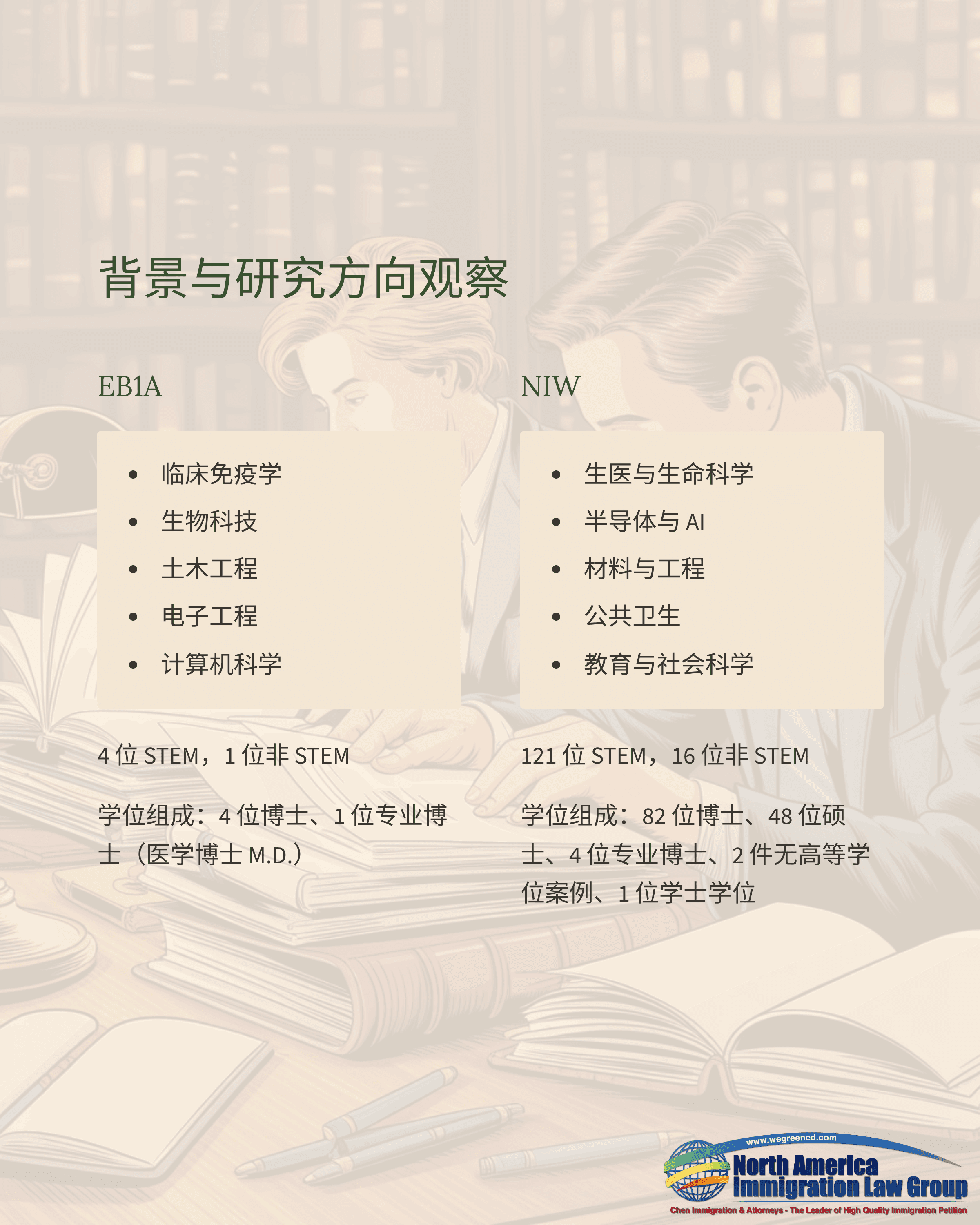 Chinese text lists and compares academic fields and research directions against a library background.