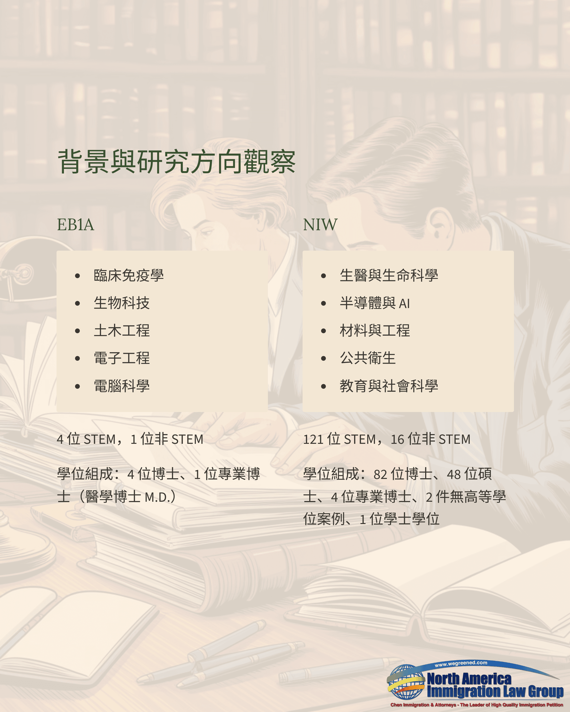 Document comparing old and new academic research directions in Chinese, listing various STEM fields.