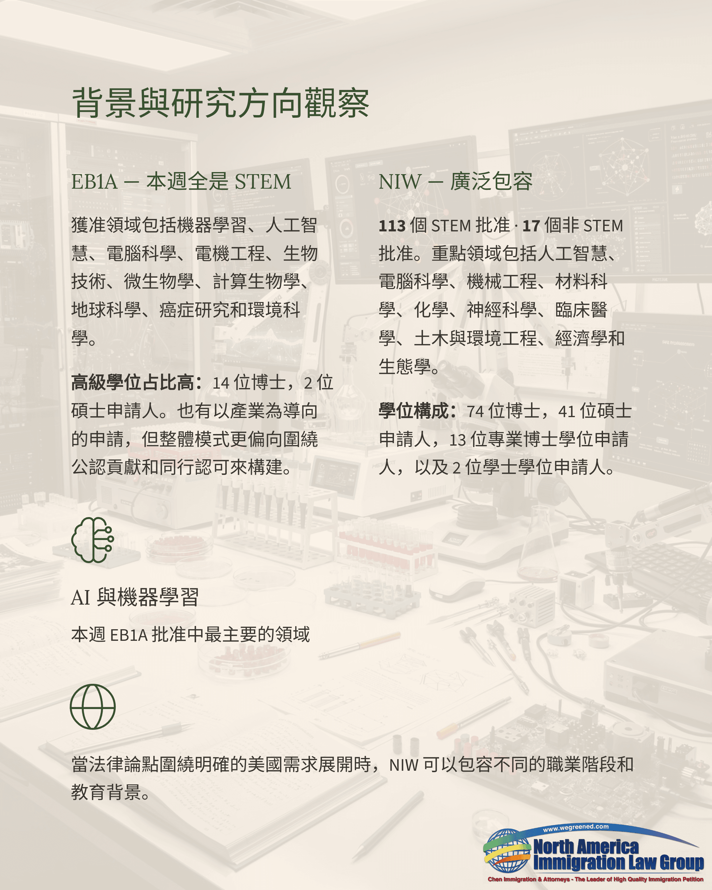 Overview of STEM and AI research and advanced degrees in HK, NZ, and AU.