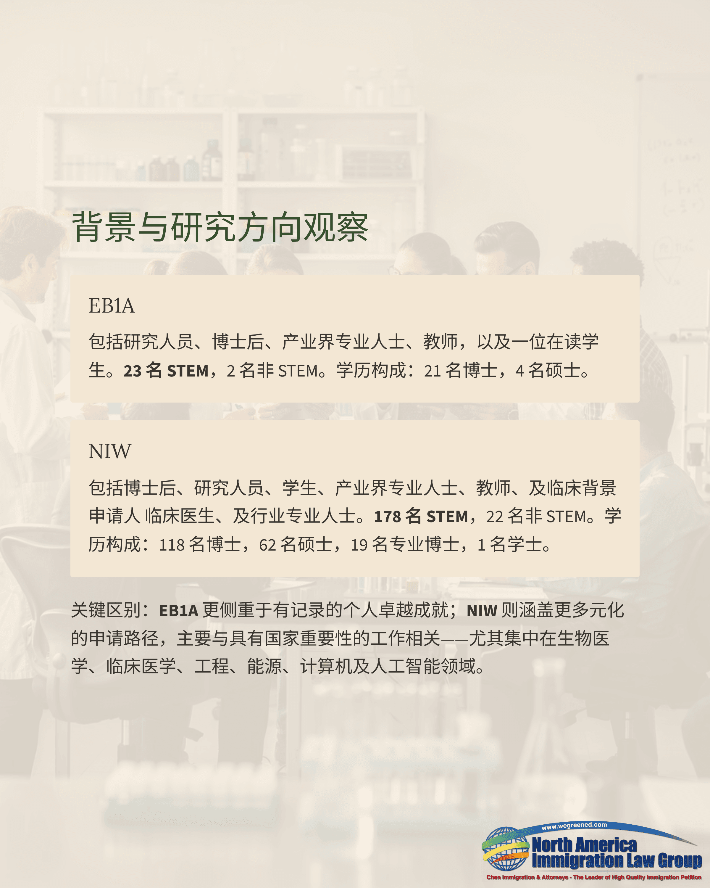 Document outlining research directions and professional backgrounds with people working in a modern lab.