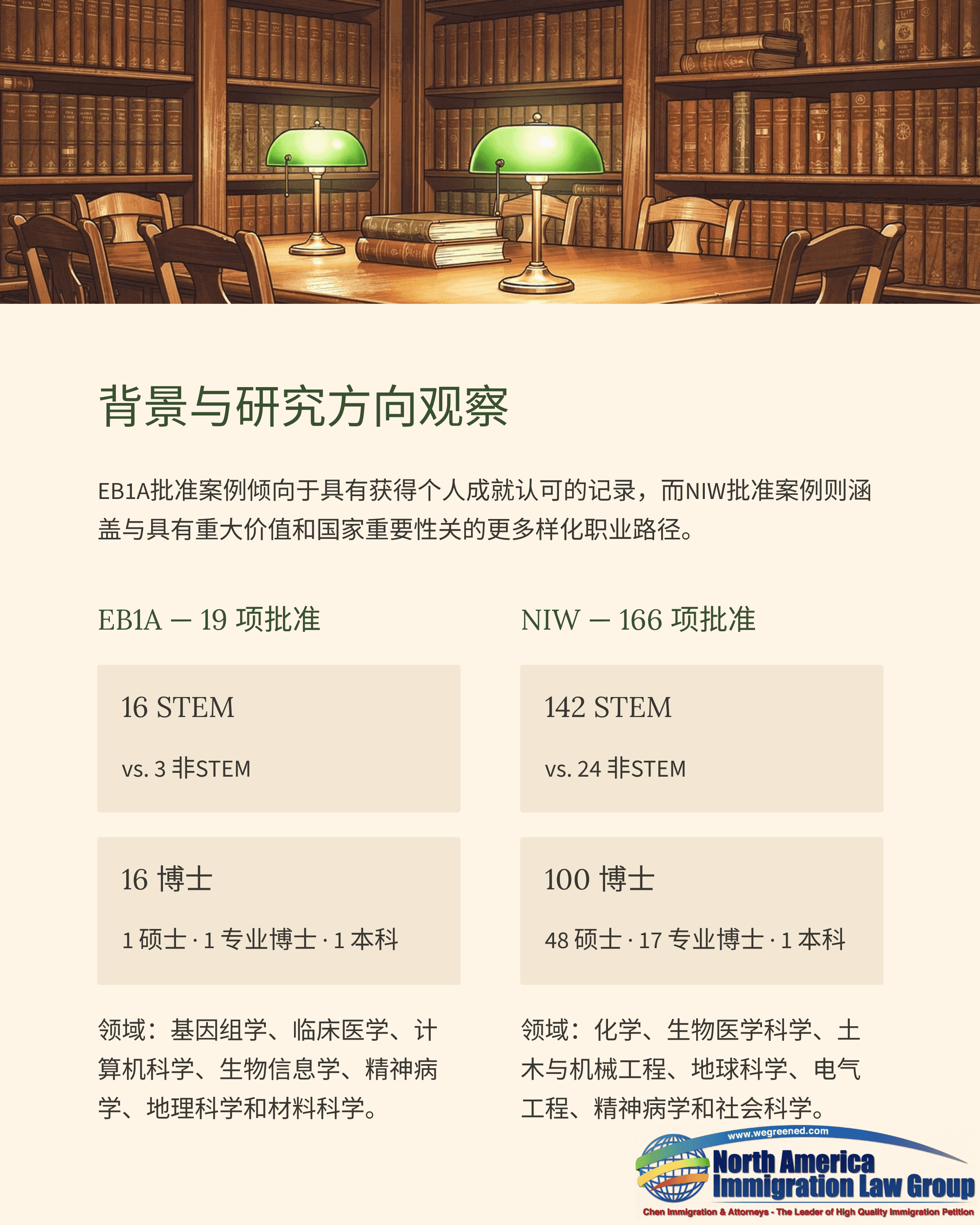 A study room with bookshelves and green lamps, above a document detailing Chinese academic programs.