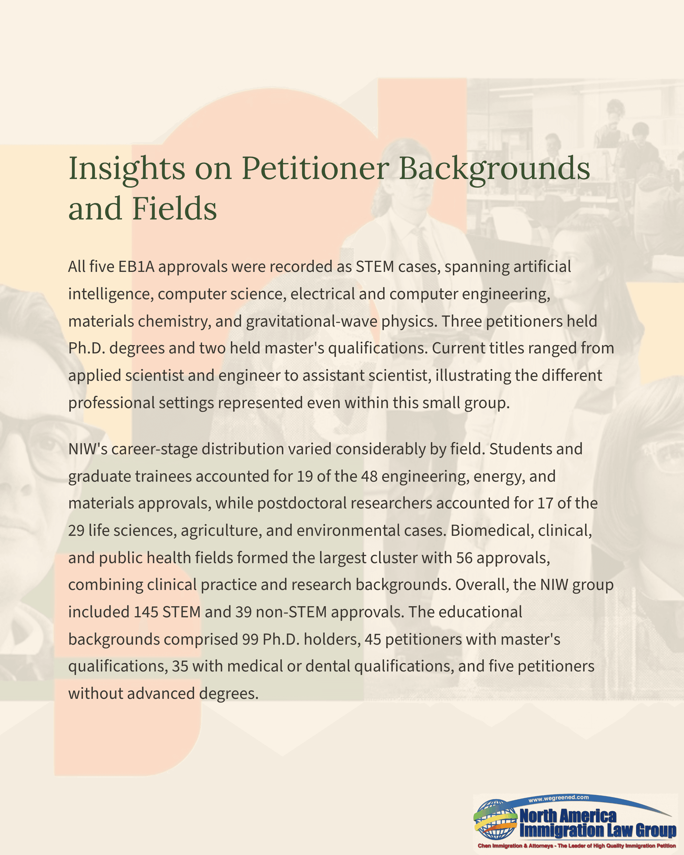 Report detailing H1B petitioner backgrounds, including STEM/non-STEM fields and educational qualifications.