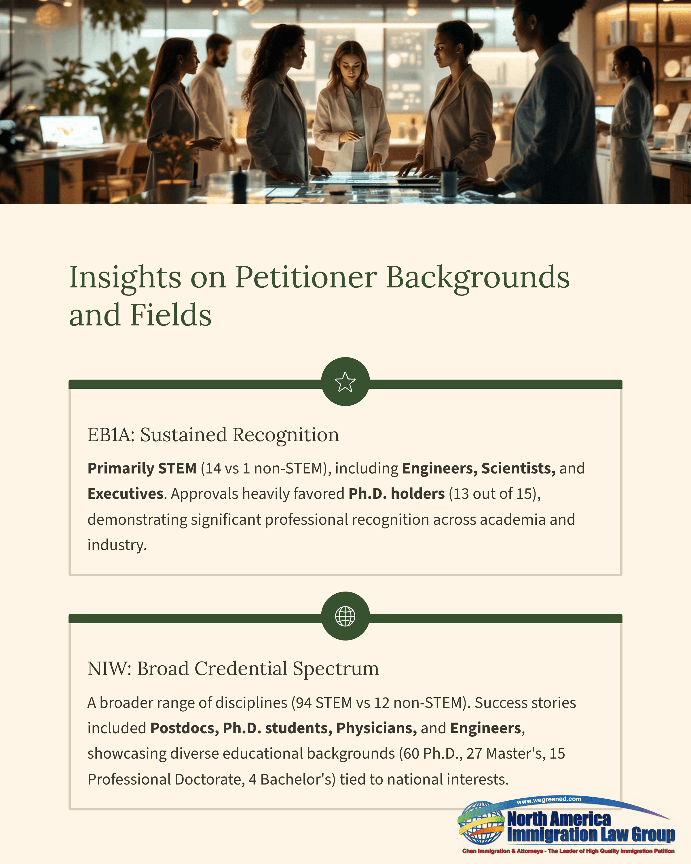 Insights document on O1A and NIW visa petitioner backgrounds, detailing STEM and diverse credentials.