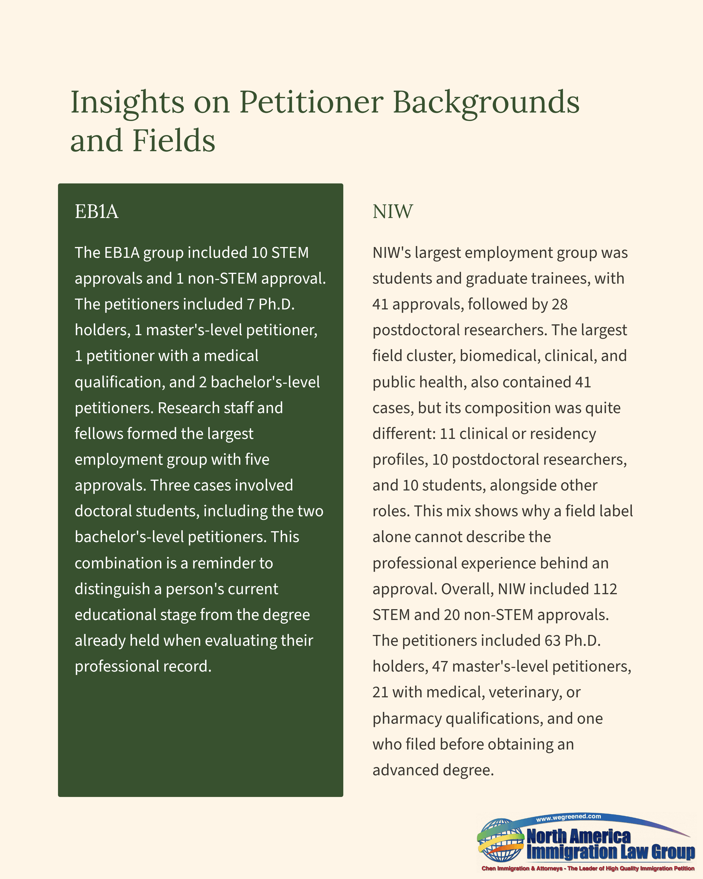 A document section titled 'Insights on Petitioner Backgrounds and Fields' with two columns of descriptive text.