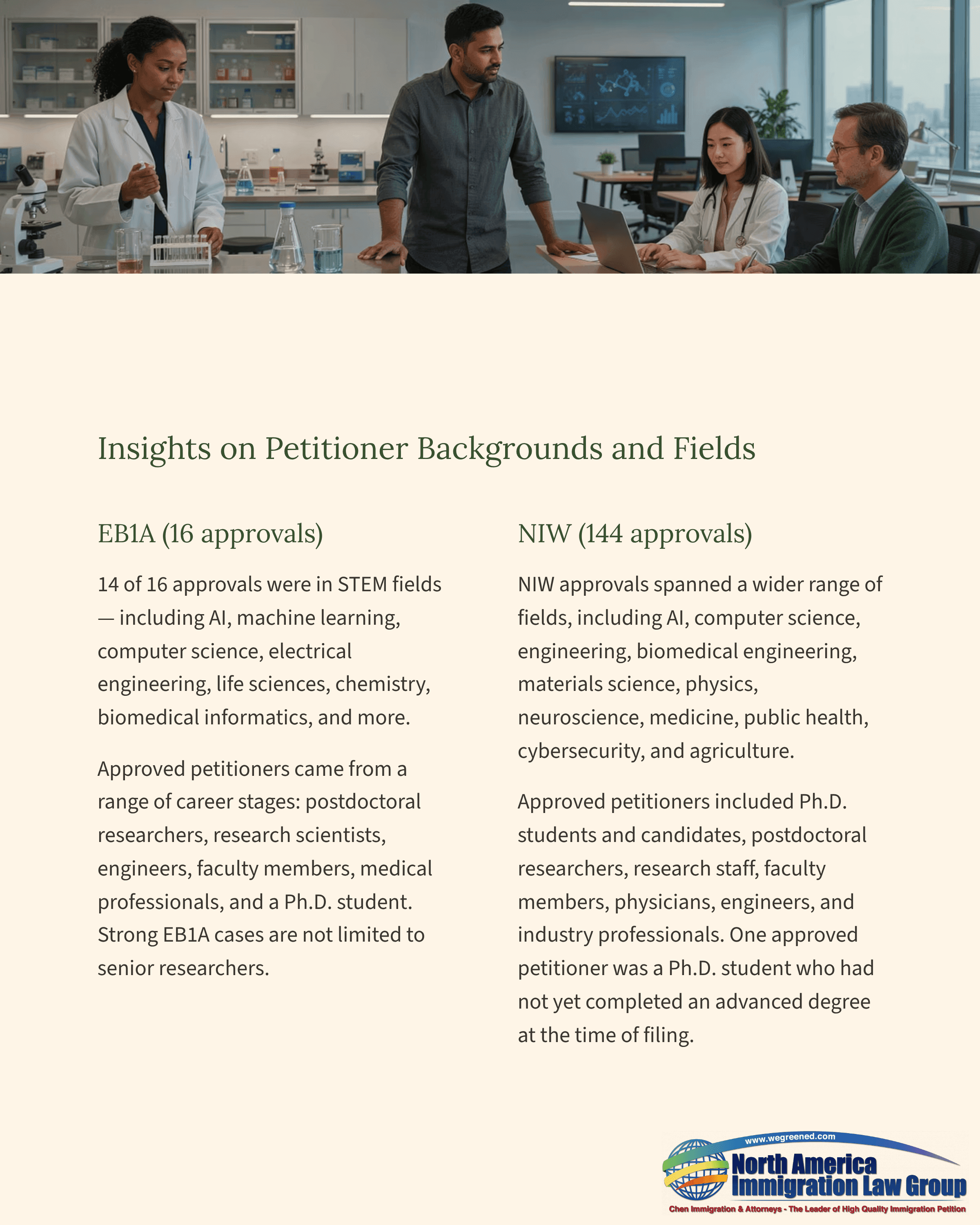 Document detailing petitioner backgrounds and fields for O1B and NIW immigration approvals.