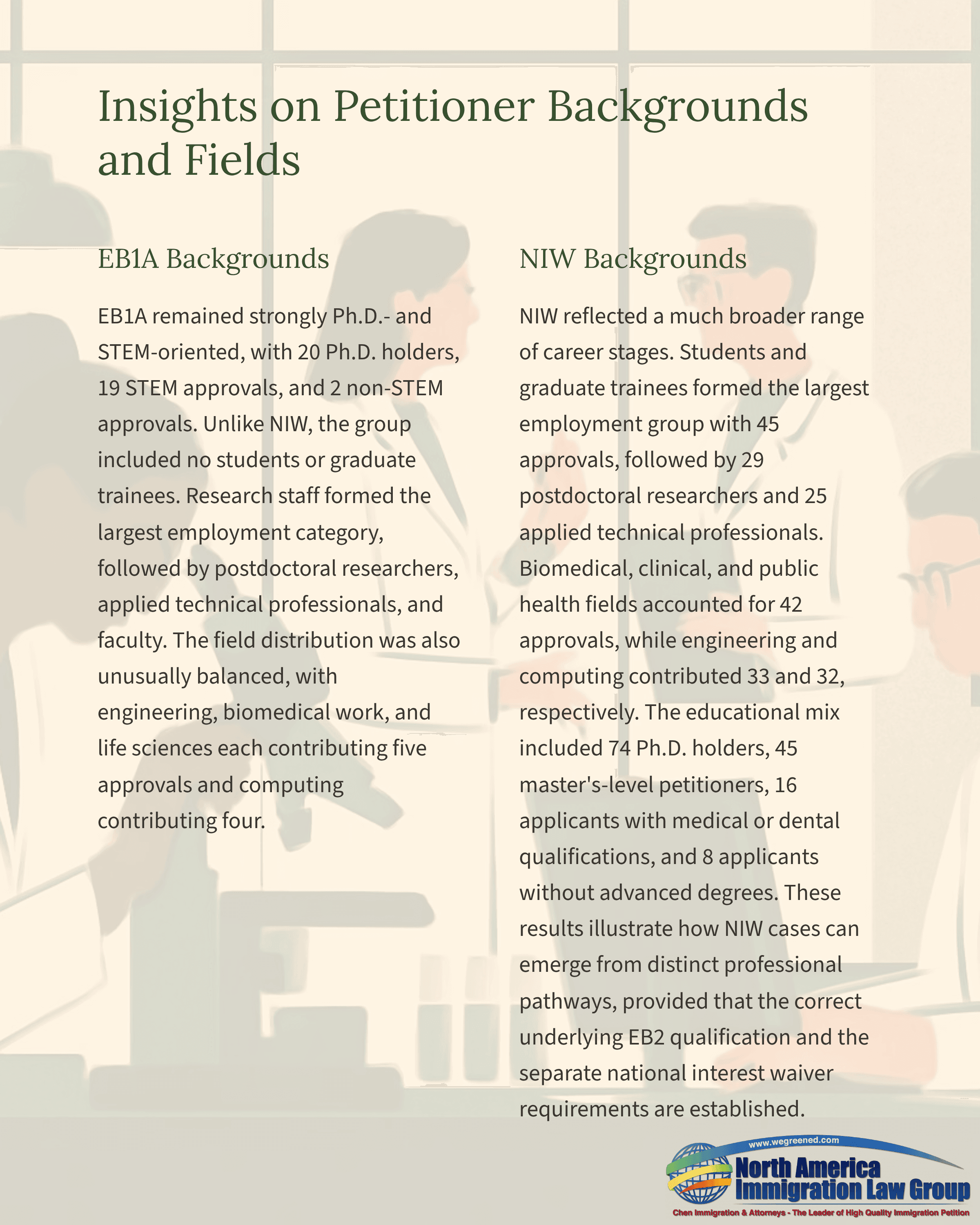 Document detailing insights on petitioner backgrounds and fields.