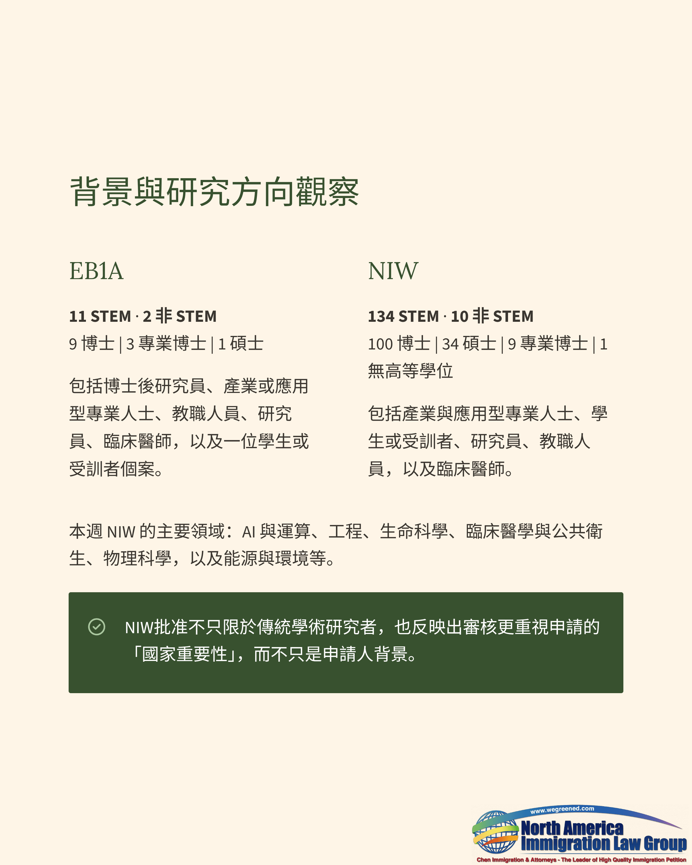 Chinese document outlining research directions, including EMA and NIW sections, with a law firm logo.