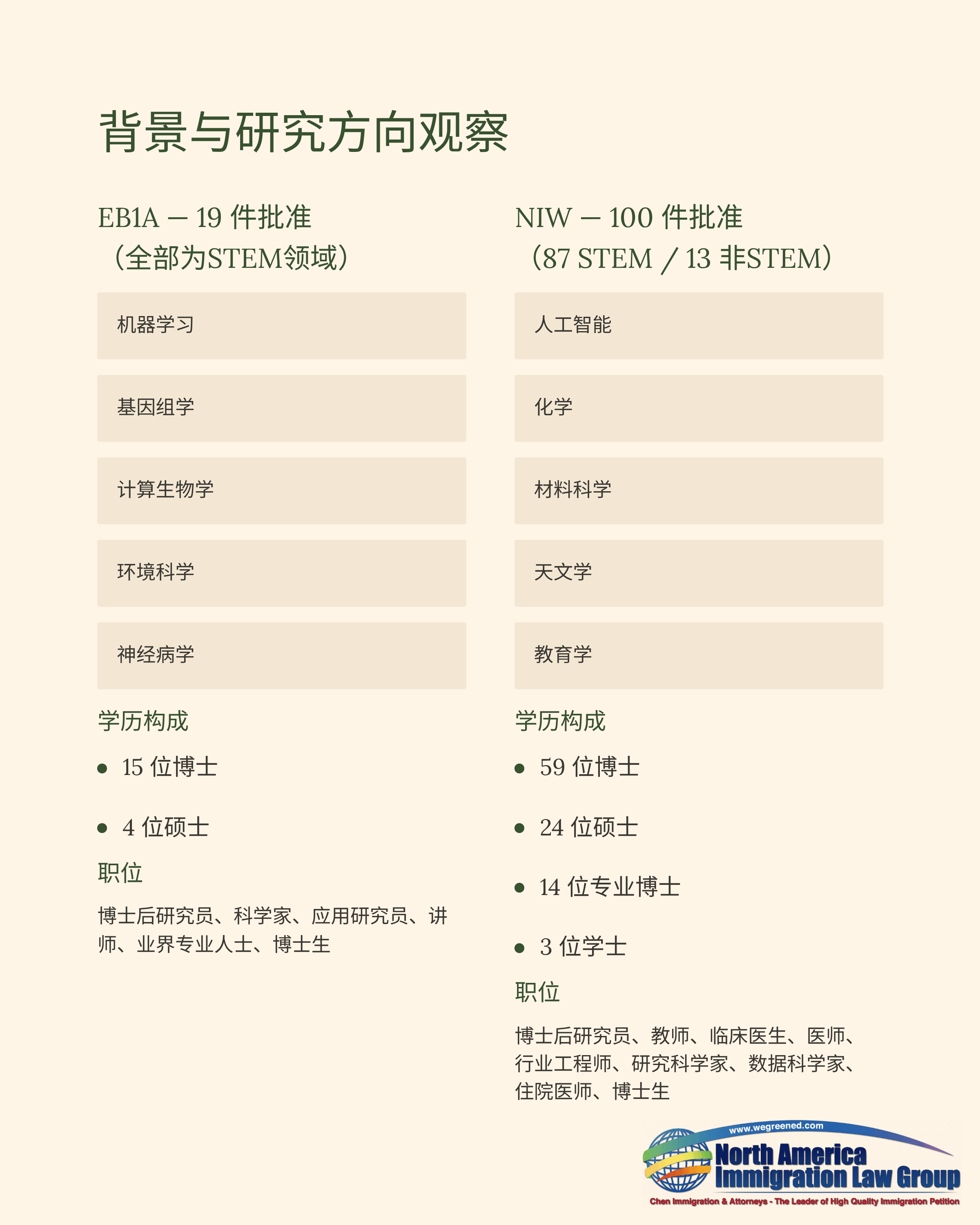 Chinese document comparing CISA and NSC STEM courses, research directions, and study abroad group logo.