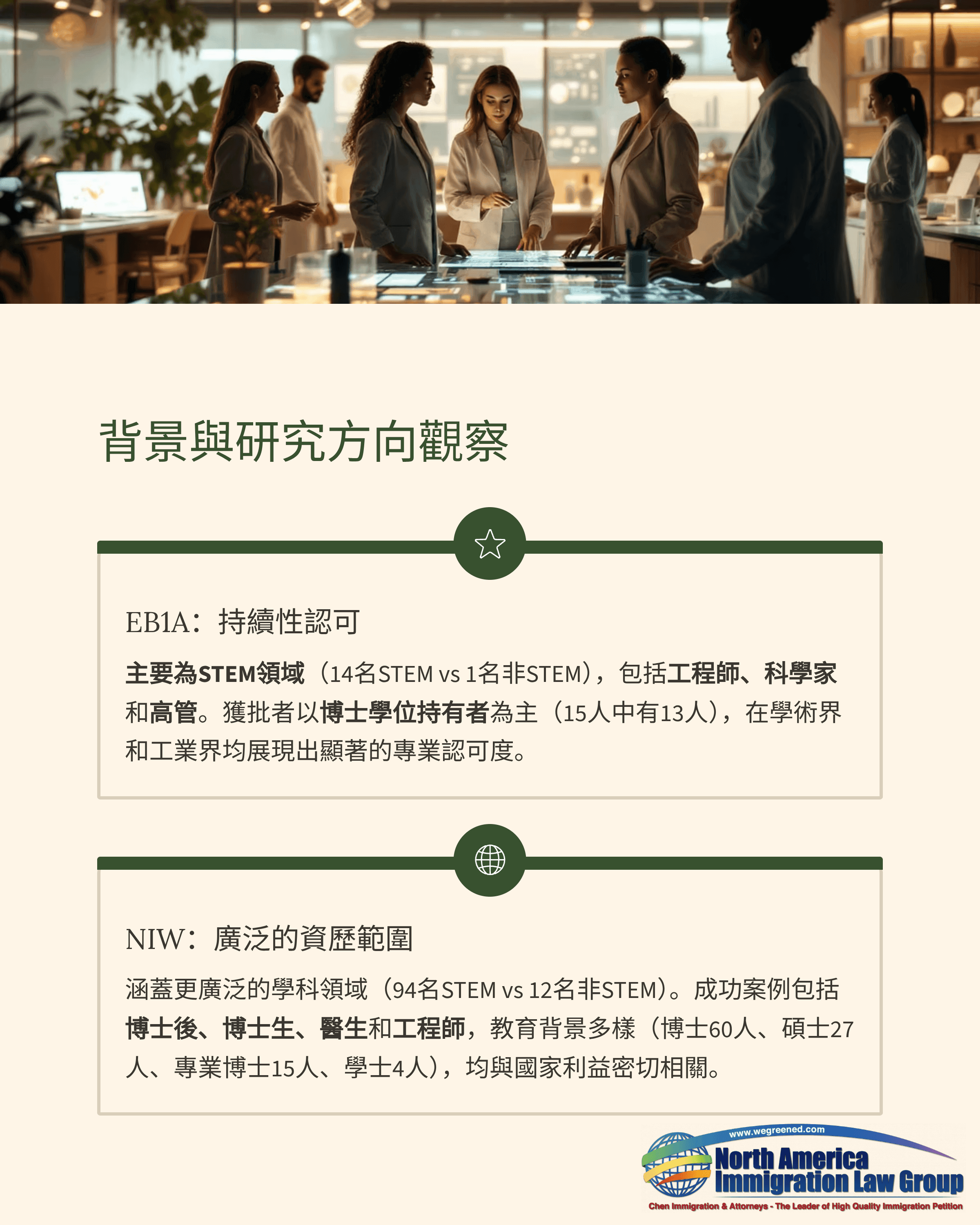 Diverse professionals in an office, above a document detailing immigration law topics in Chinese.