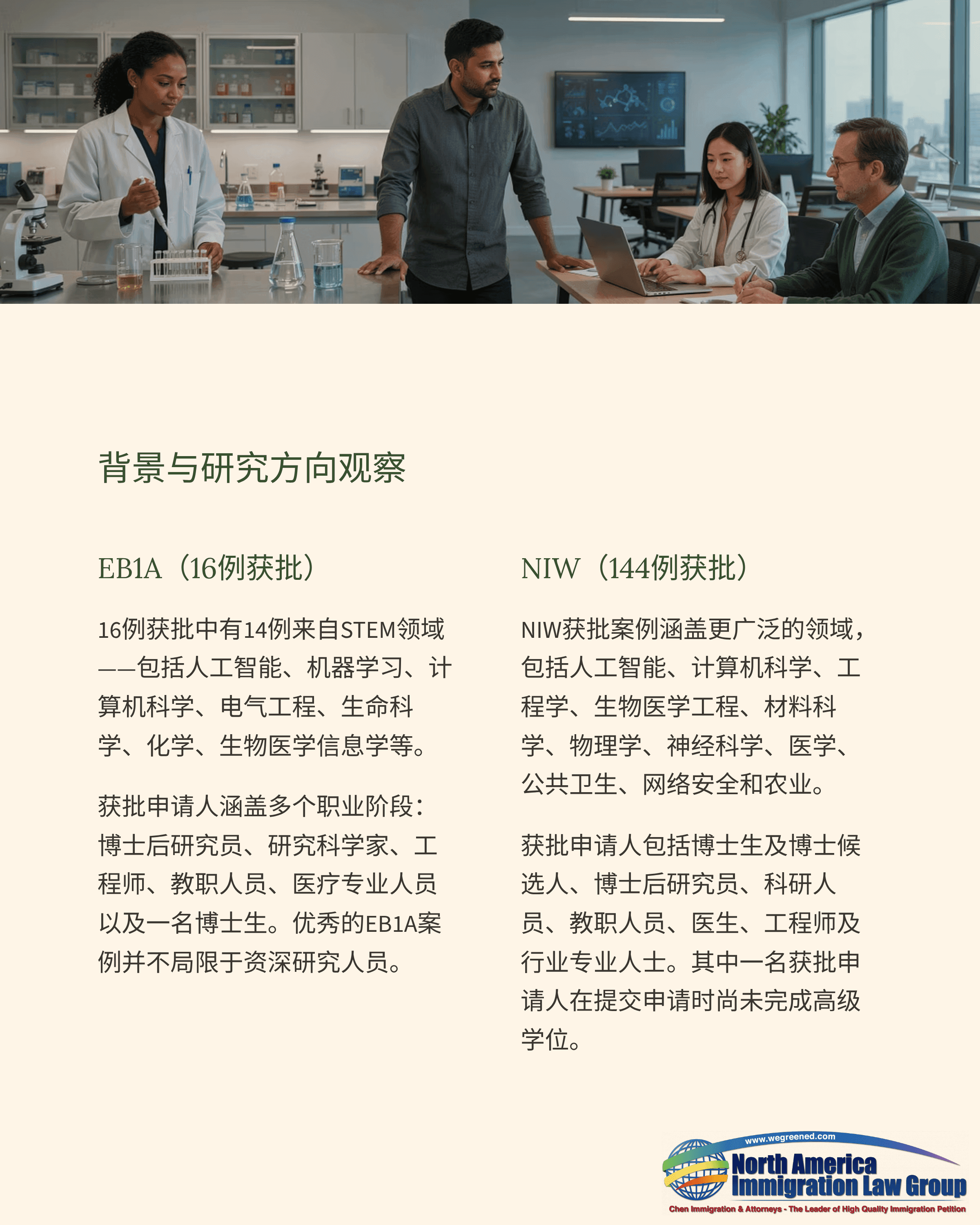 Diverse professionals collaborate in a modern lab; below are Chinese research program details.