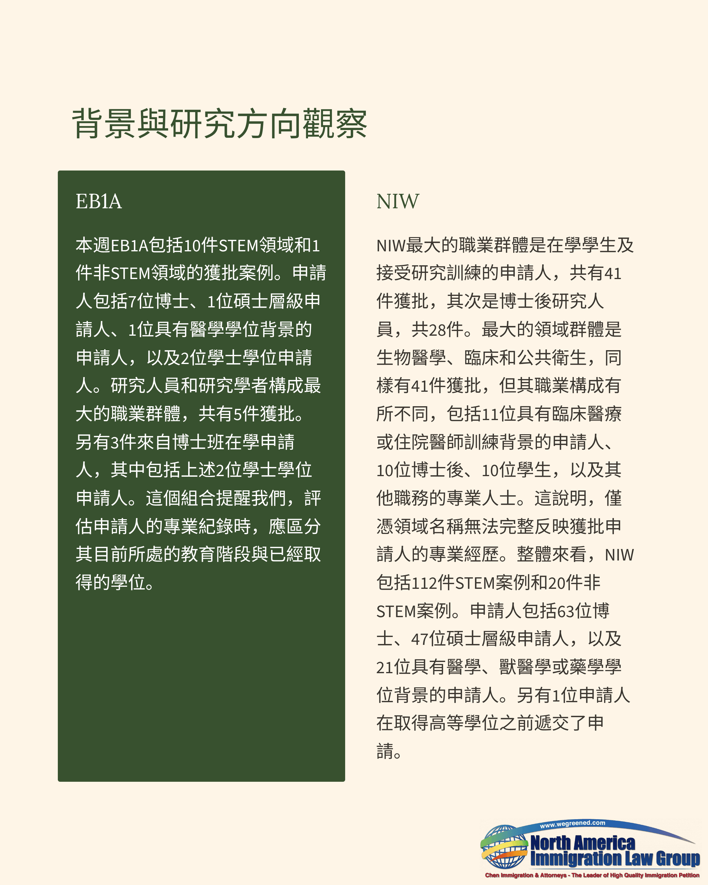 Chinese document summarizing research directions for J.D., LL.M., NEW, and MBA programs.