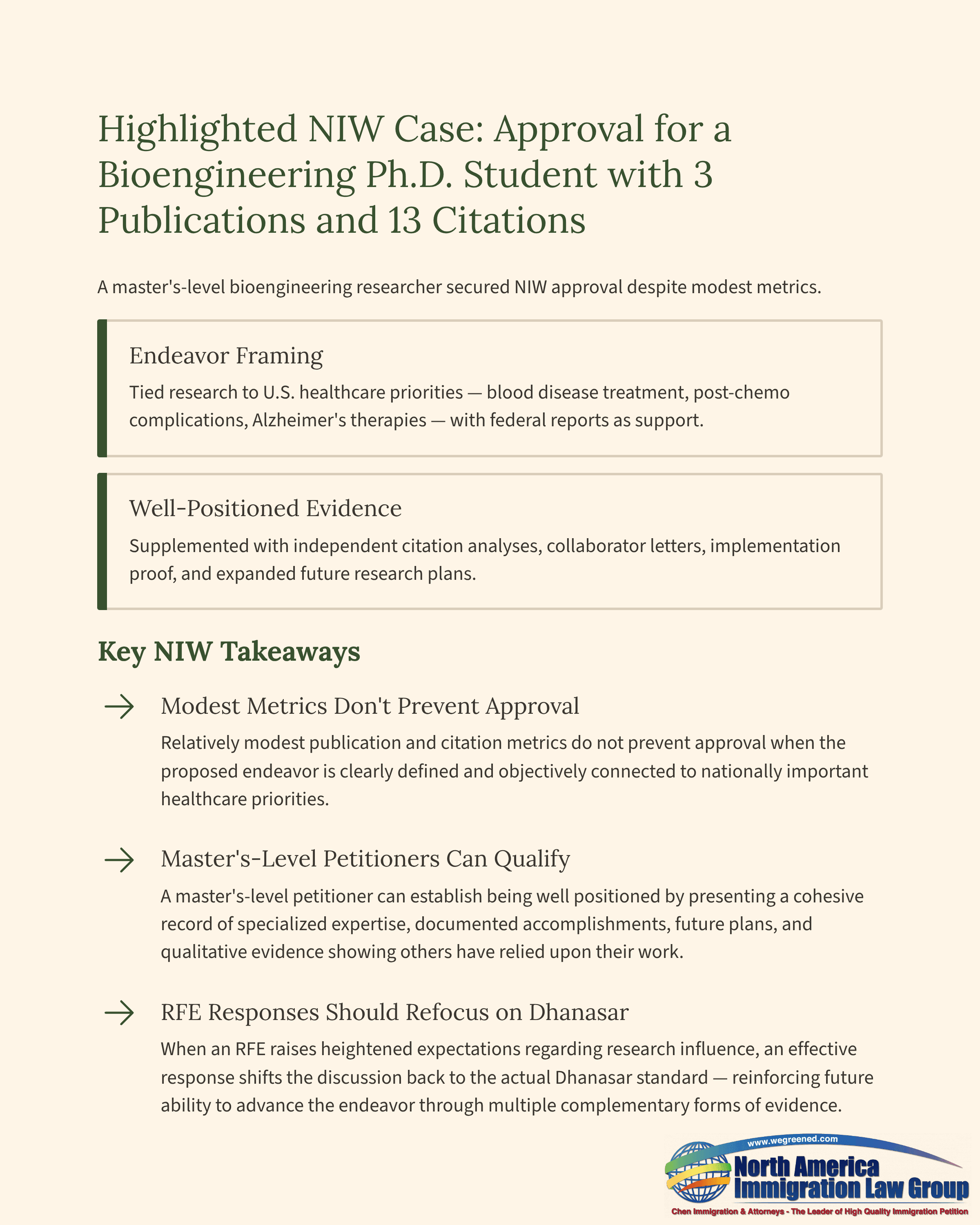 Highlighted NIW case: Bioengineering Ph.D. student approved with 3 publications and 13 citations.