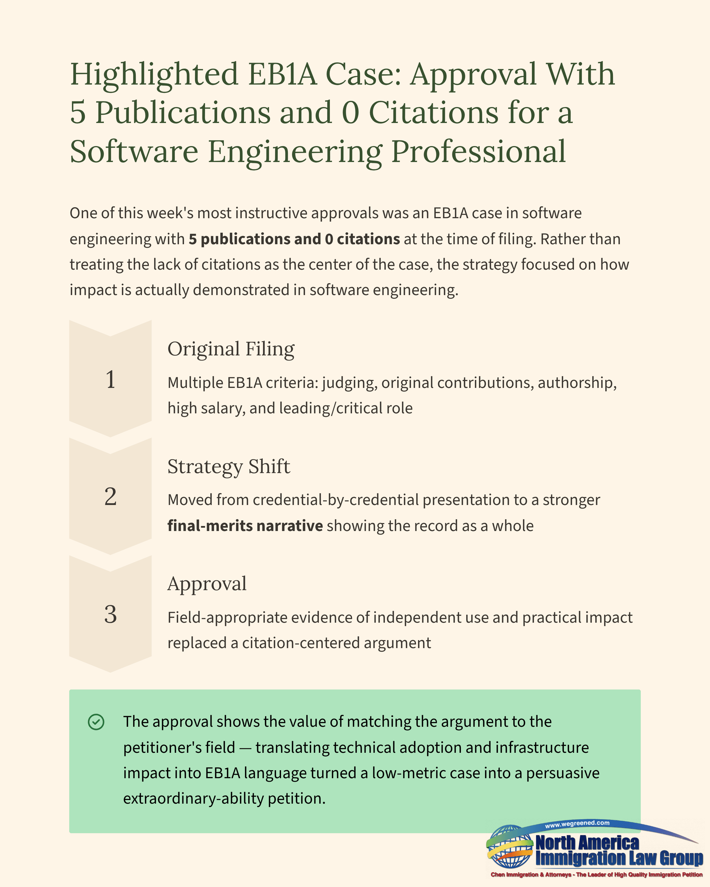 Document detailing EB1A approval for a software engineer with 5 publications and zero citations.