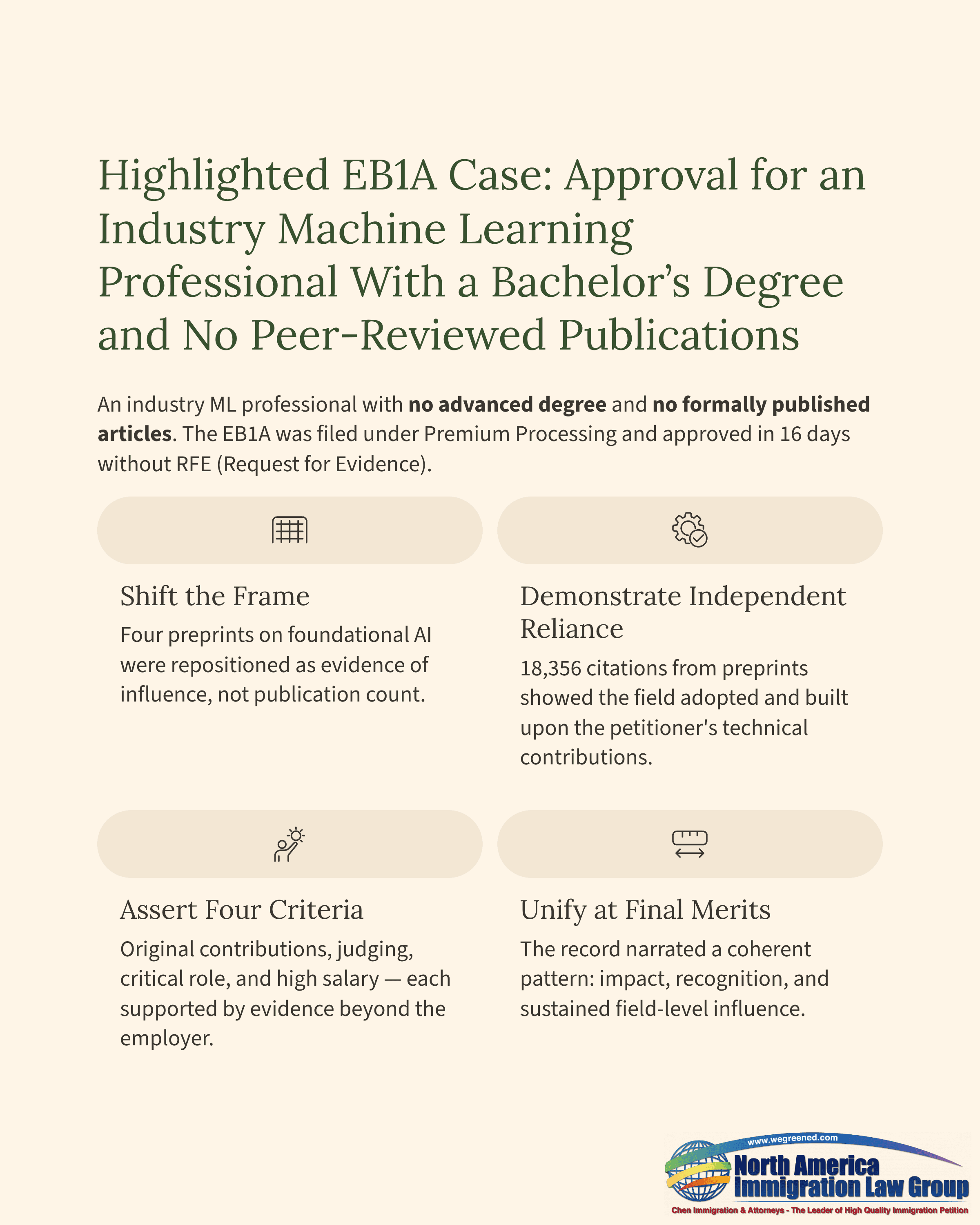 EB1A case approval for a machine learning professional without peer-reviewed publications.