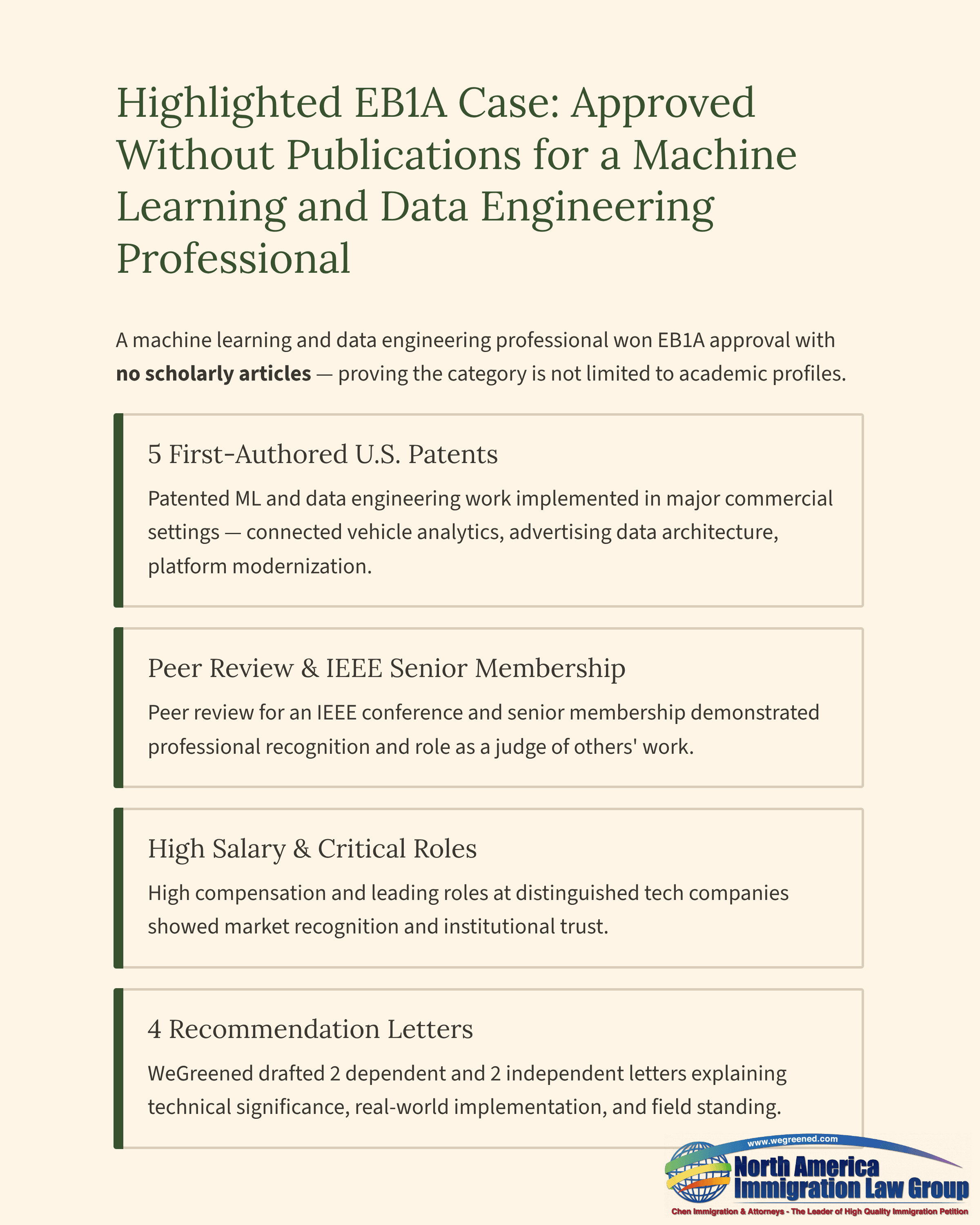 EB1A case summary for a machine learning professional, approved without publications, featuring key achievements.