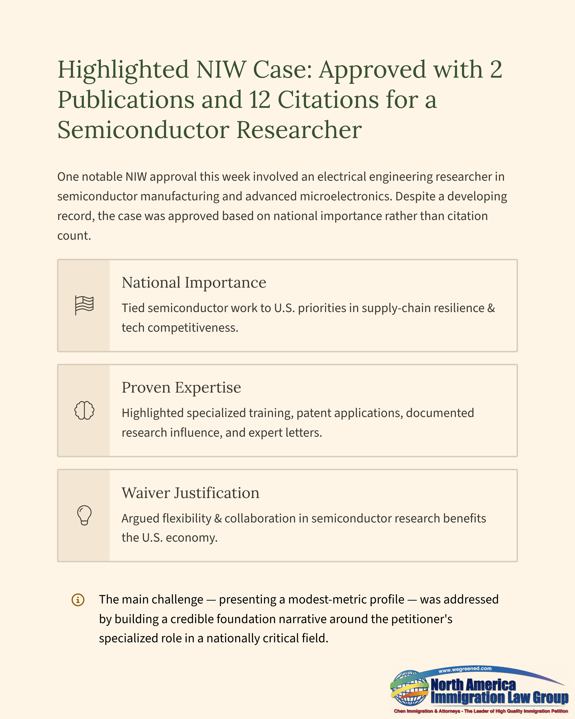 NIW case approval for semiconductor researcher with 2 publications and 12 citations.