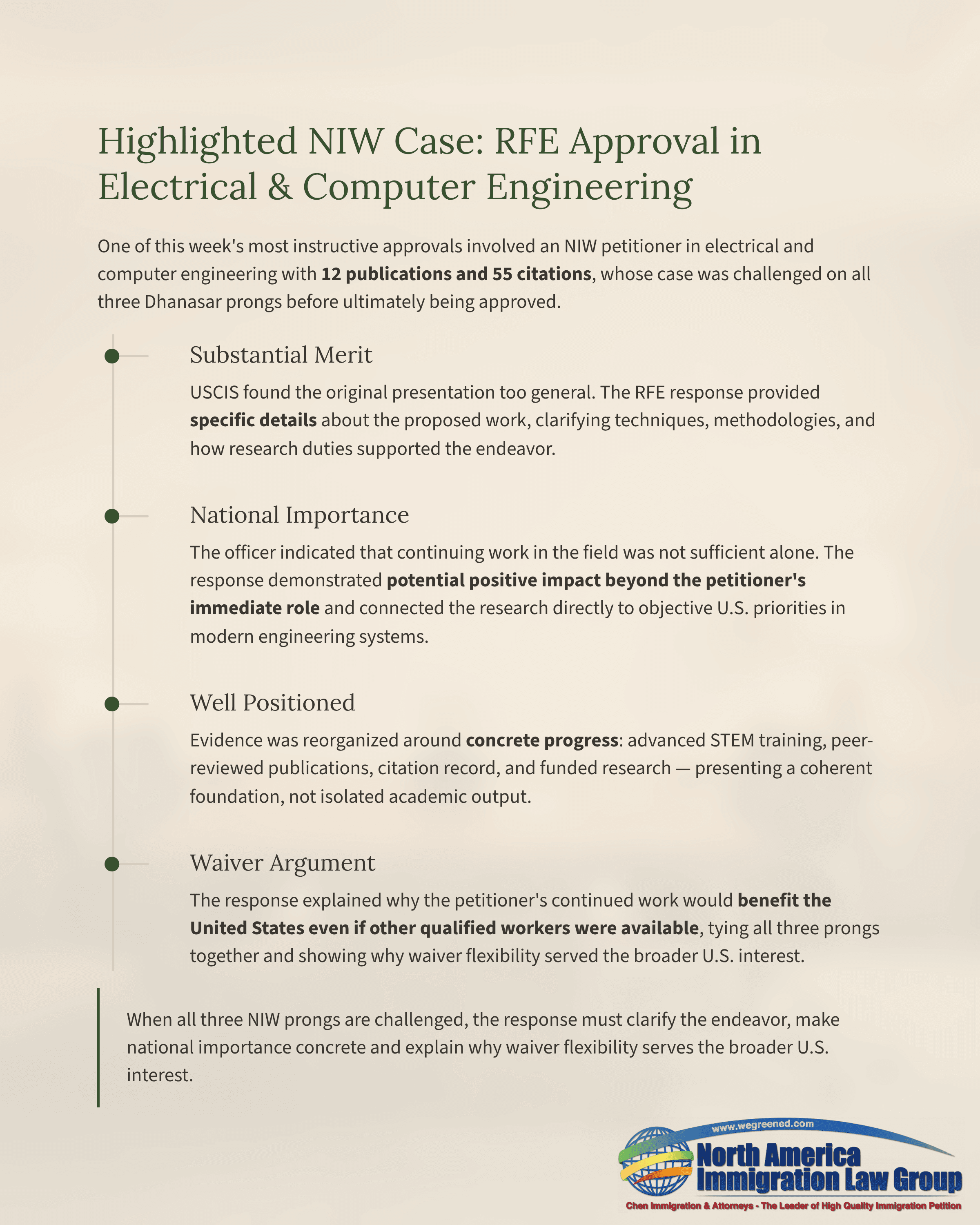 Document outlining an approved National Interest Waiver (NIW) case in Electrical & Computer Engineering.