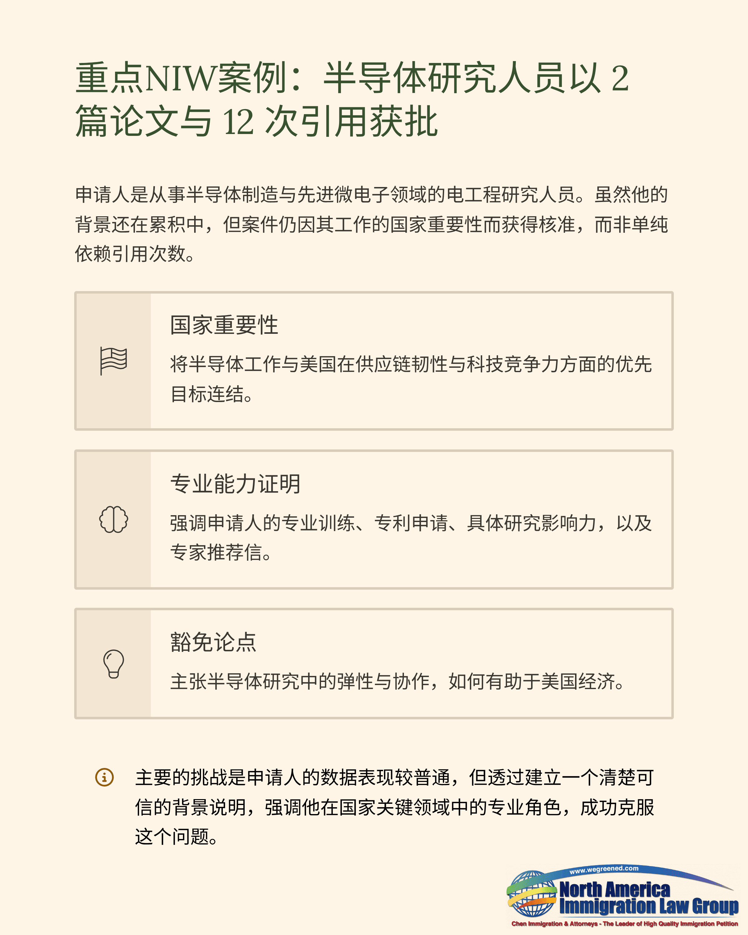 Key NIW case summary for a semiconductor researcher approved with 2 papers and 12 citations.