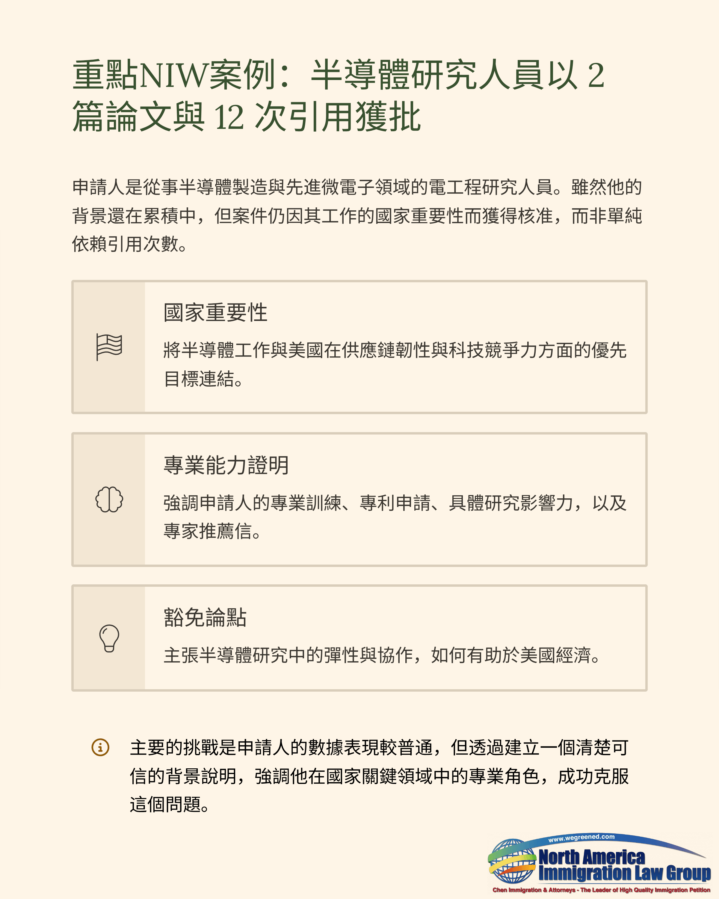 Chinese text describing a key NIW case for a semiconductor researcher approved with 2 papers and 12 citations.