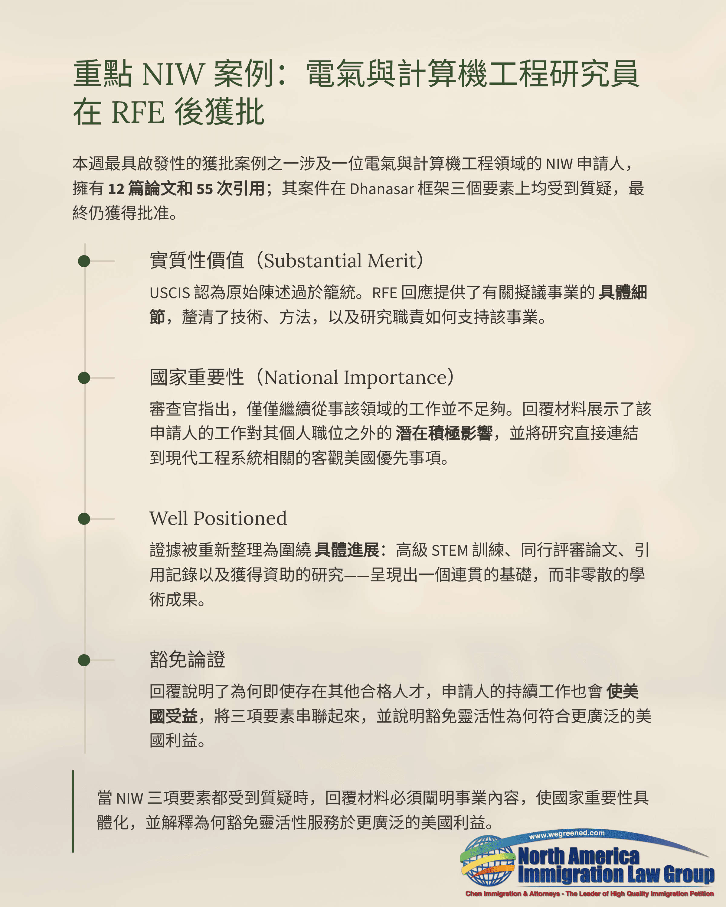 Chinese document detailing a successful NIW case for an electrical engineer post-RFE.
