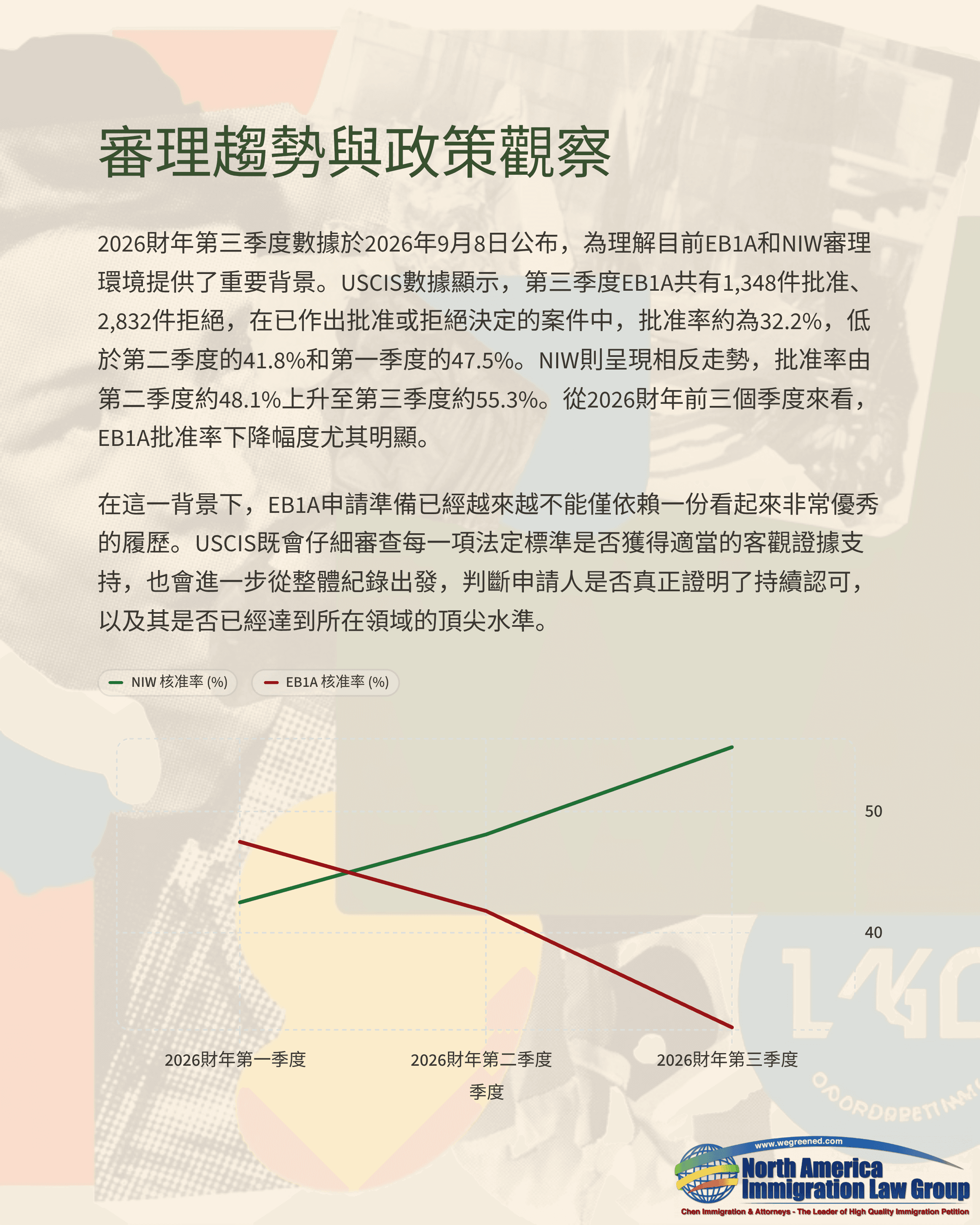 Document titled 'Trial Trends and Policy Observation' with Chinese text and a line graph showing data trends.