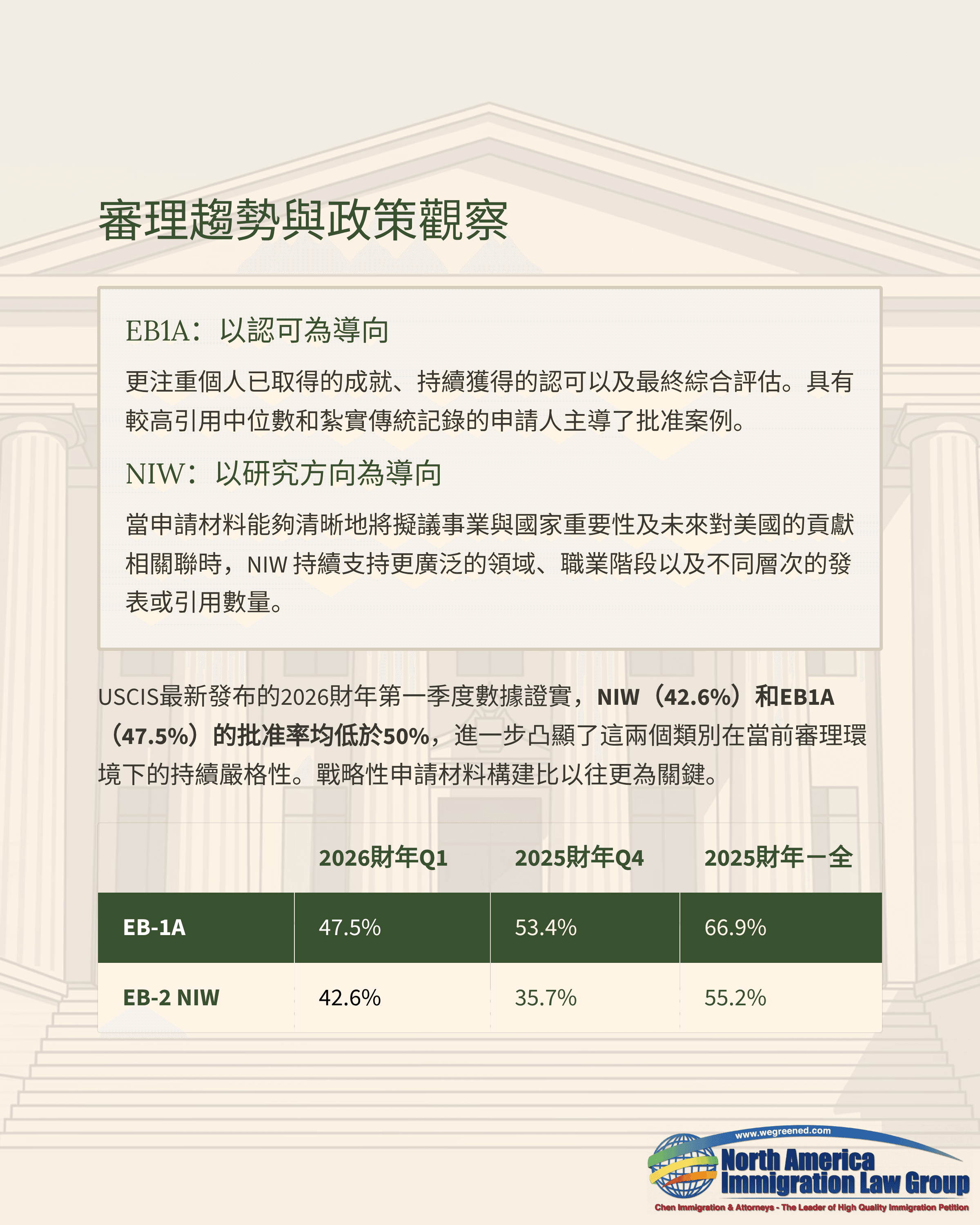 Slide titled "Processing Trends and Policy Opinions" with Chinese text and a data table.