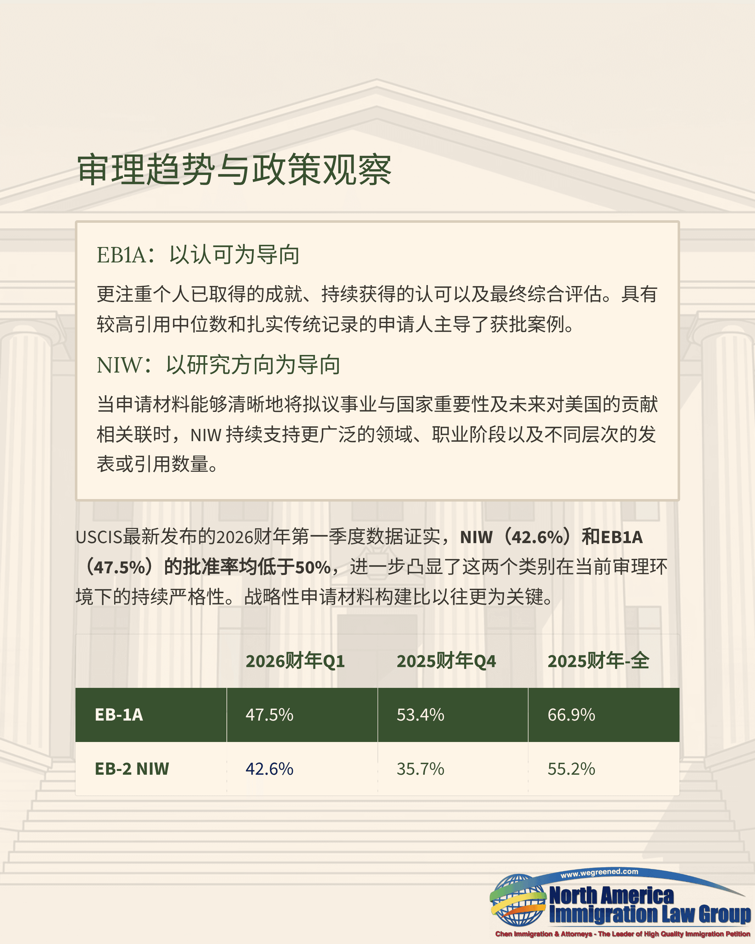 Chinese document showing immigration policy trends and a table of approval rates across quarters.