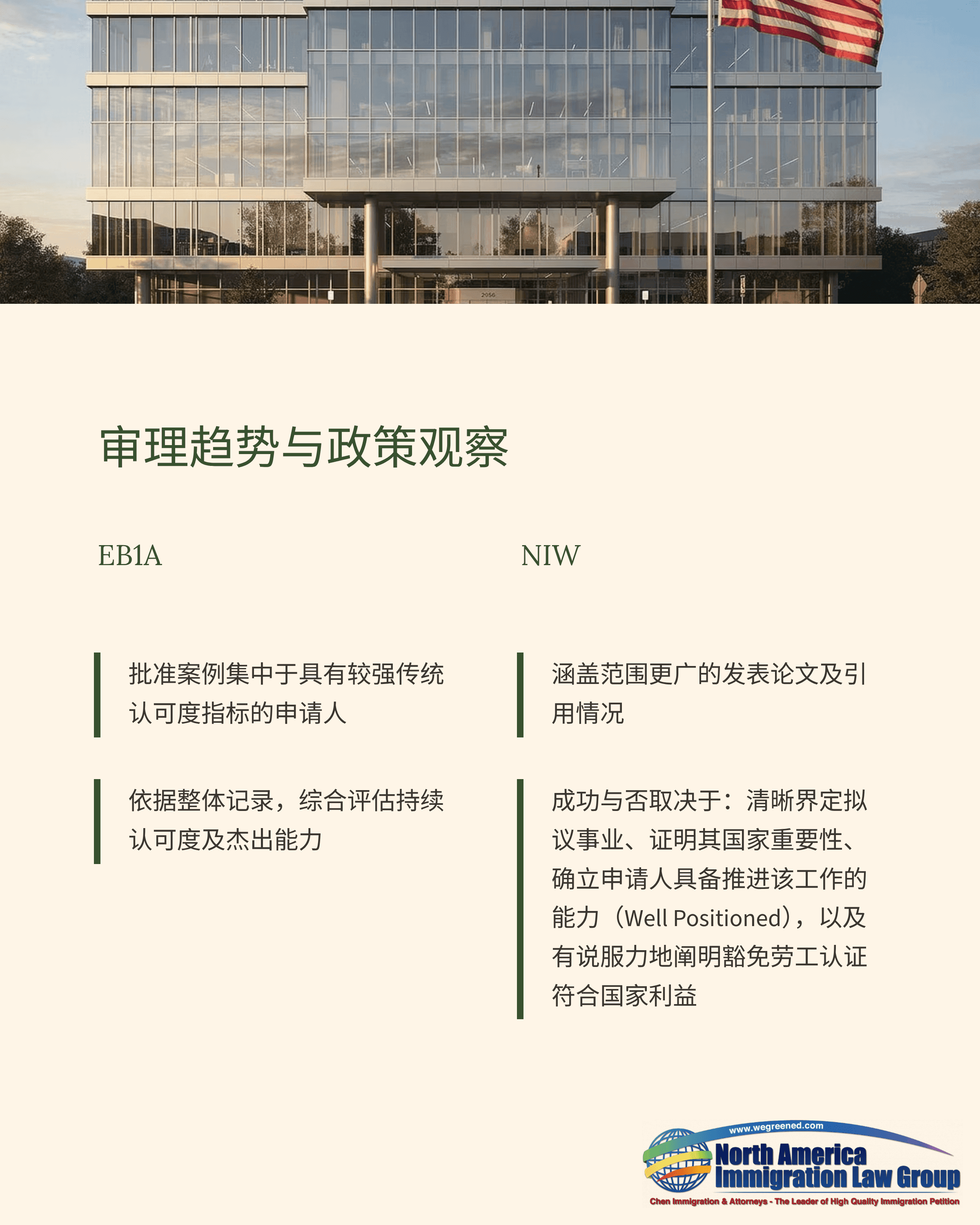 Modern office building with an American flag and Chinese text about immigration services.