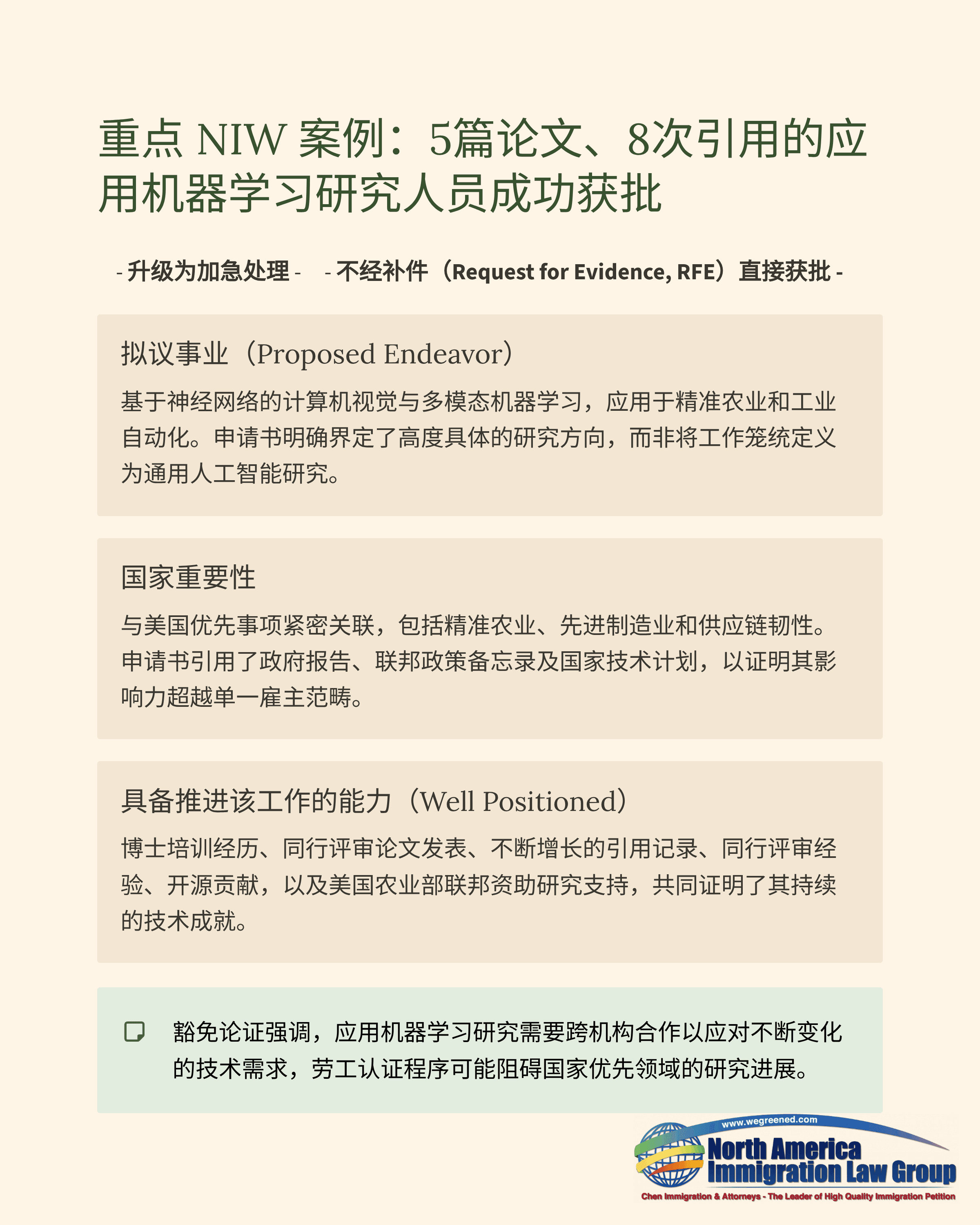 Chinese document: successful NIW case for a machine learning researcher with publications.
