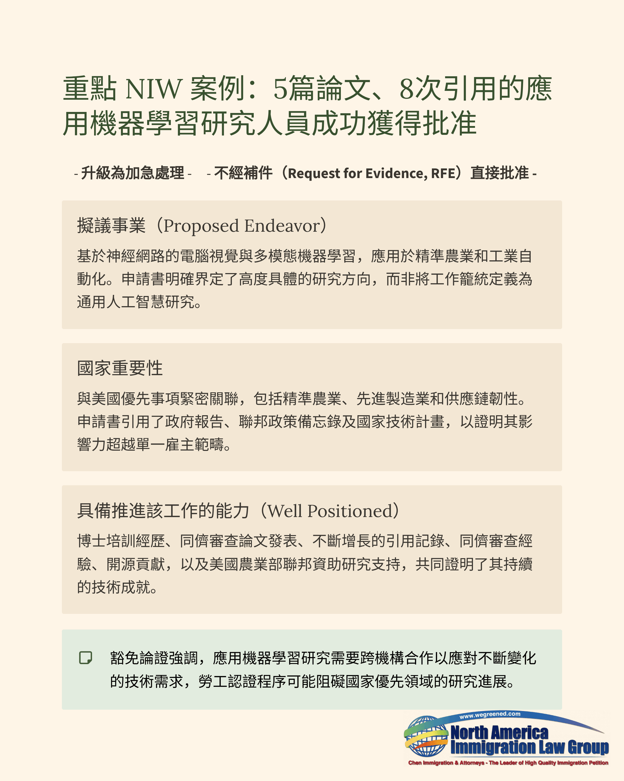 NIW case success: machine learning researcher with 5 papers and 8 citations approved.