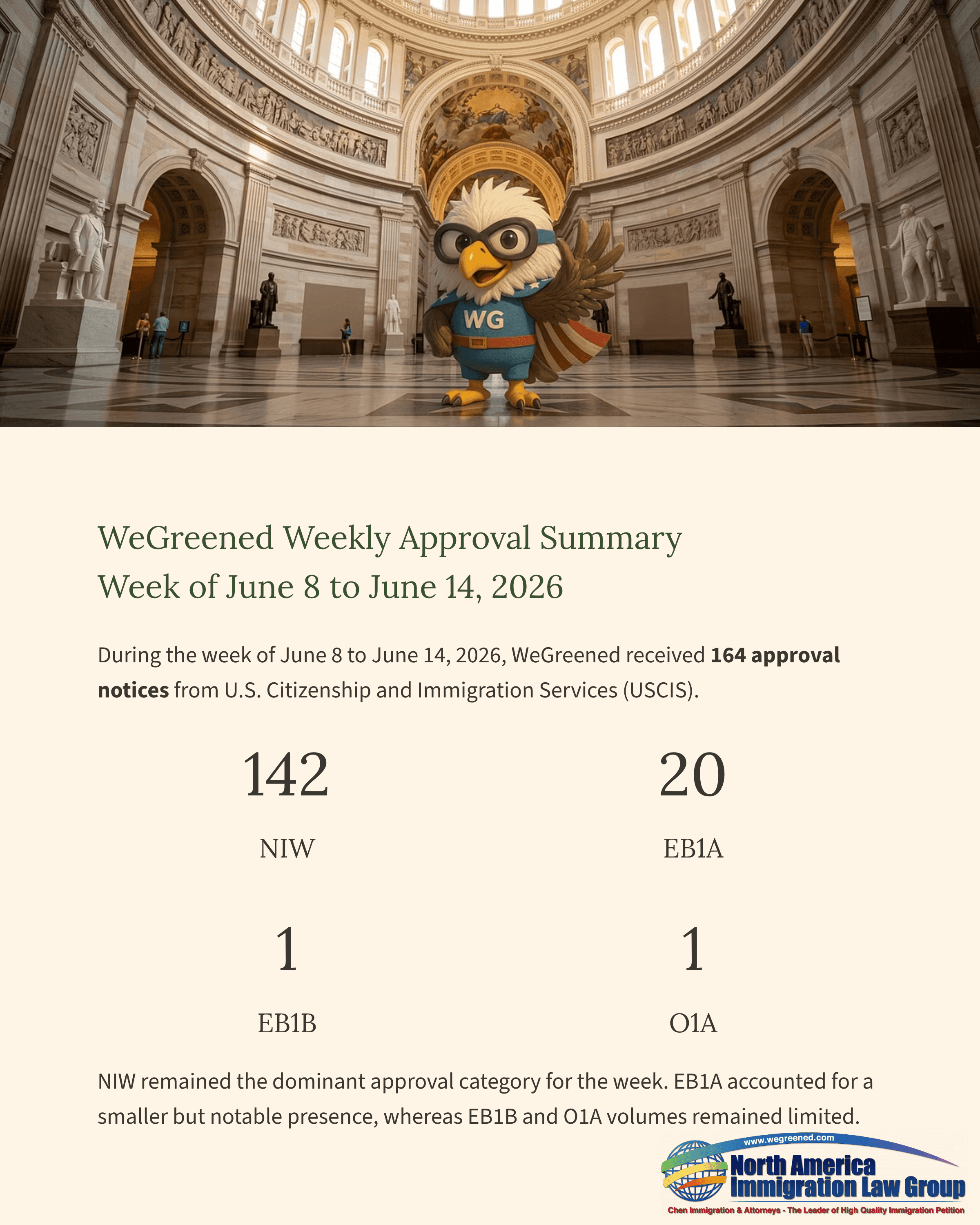 WeGreened weekly approval summary for June 8-14, 2020, with a superhero owl mascot.